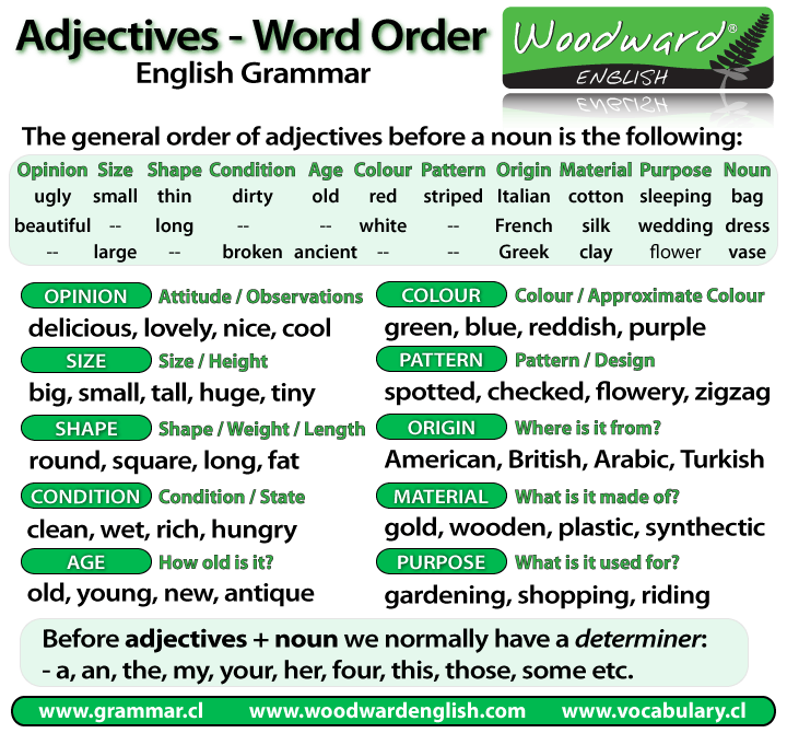 Word Order Of Adjectives Before A Noun Woodward English