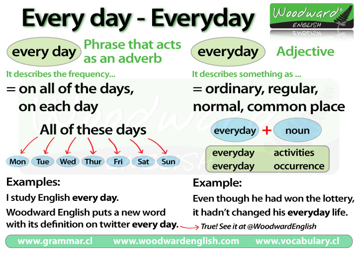 All Day Vs Every Day Vs Everyday Woodward English