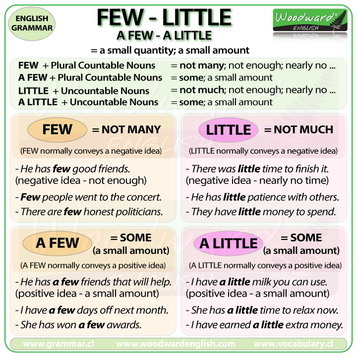 Few Vs Little Woodward English