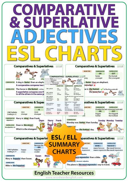 Comparative And Superlative Adjectives Esl Charts Woodward English