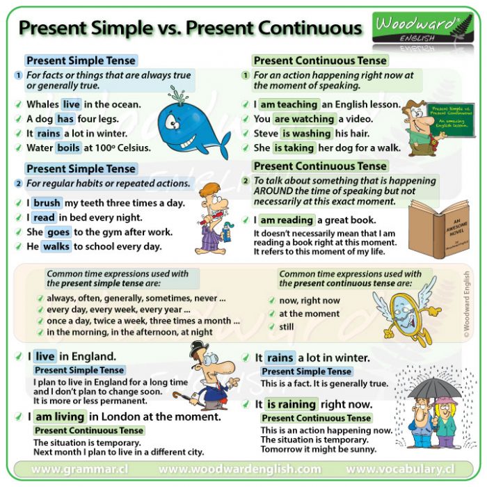 Present Simple Vs Present Continuous Woodward English