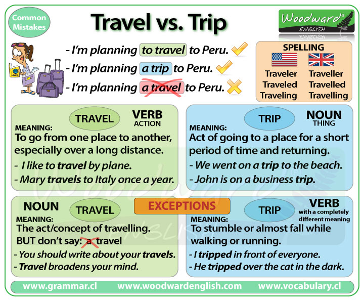Travel Vs Trip Difference Woodward English