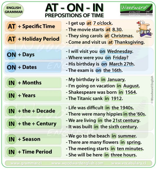 at-on-in-prepositions-of-time-in-english-woodward-english