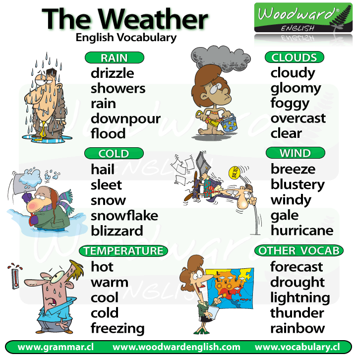 Weather Temperature And Idioms Woodward English