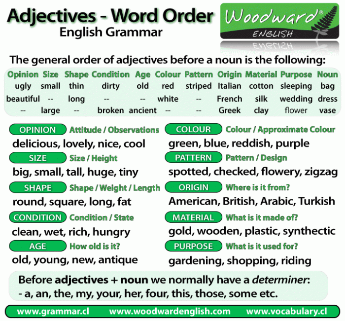 Word order of Adjectives before a Noun in English