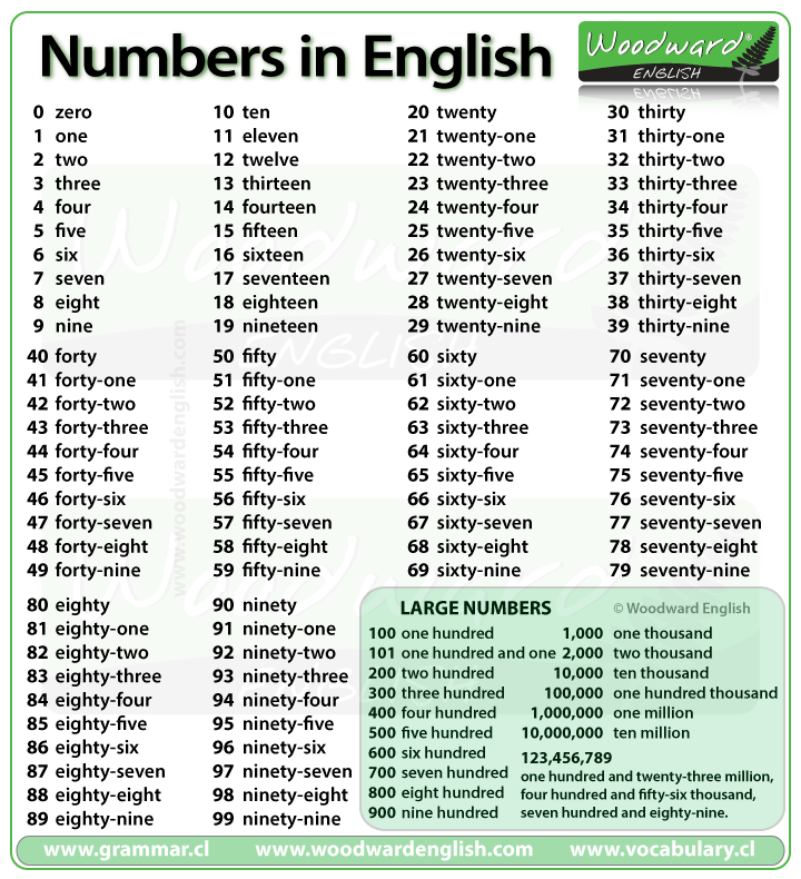 numbers-from-1-to-100-in-english-woodward-english