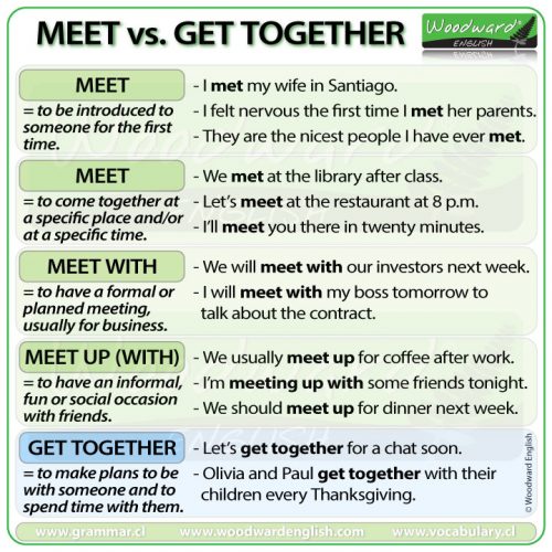 Meet vs. Get together What is the difference? Woodward English