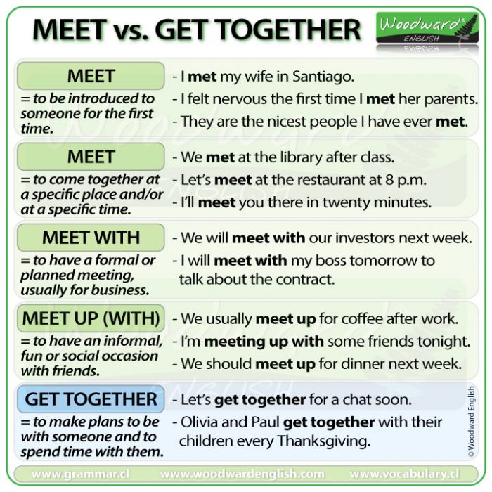 The difference between MEET, MEET UP and GET TOGETHER in English