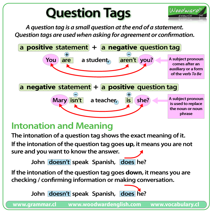 Questions Tags | Woodward English