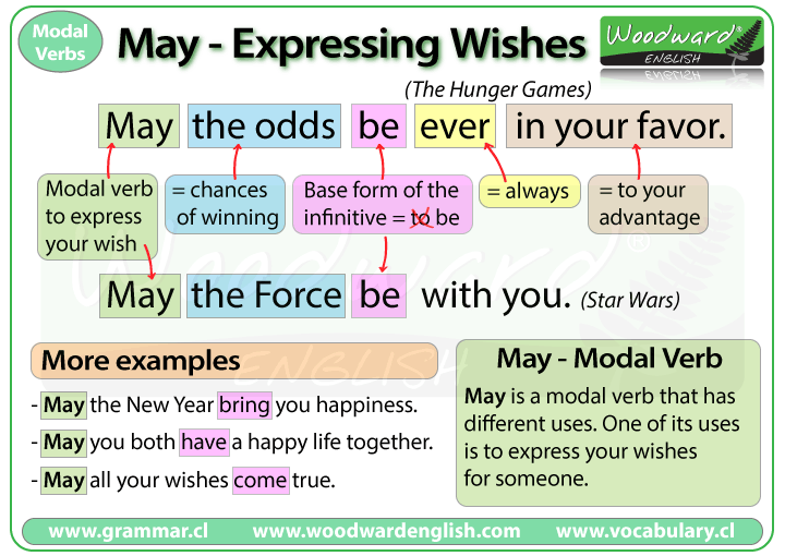 english exercise spoken Woodward be ever the May  odds in  English favor your