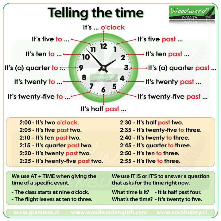 English Vocabulary: Learn How to Tell the Time in English - StudyPK