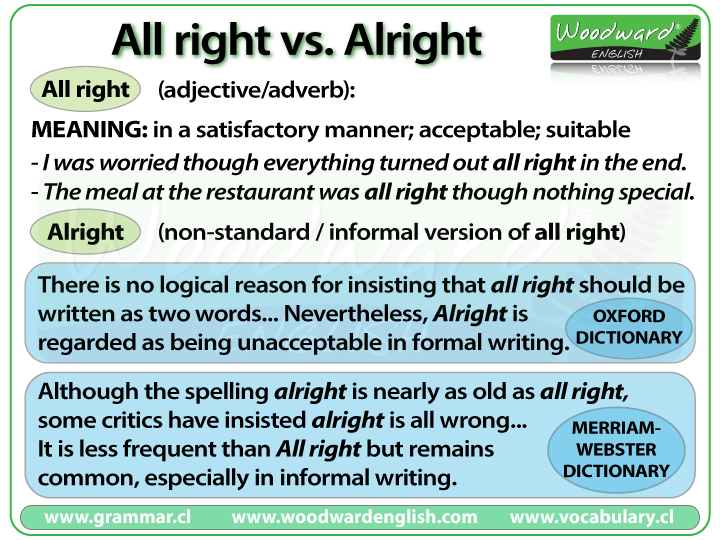 All Right Vs Alright Woodward English