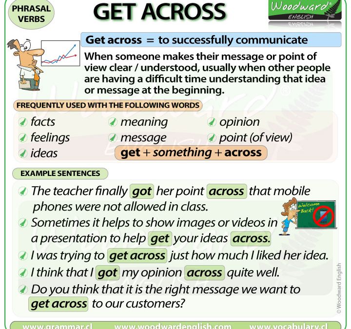 GET ACROSS – phrasal verb – meanings and examples