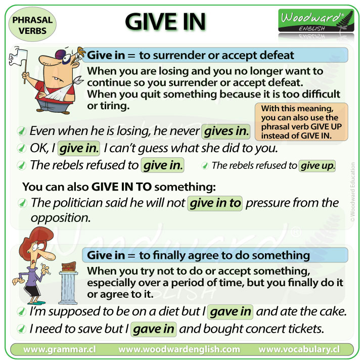 GIVE IN Phrasal Verb Meanings And Examples Woodward English