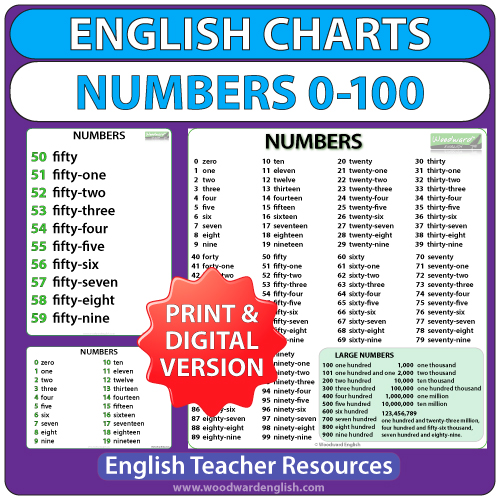 English Numbers 1-100 Chart