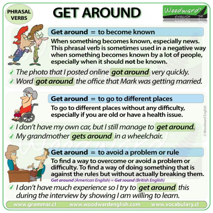 GET AROUND Meaning And Examples Of The English Phrasal Verb GET 