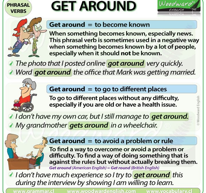 GET AROUND – phrasal verb – meanings and examples