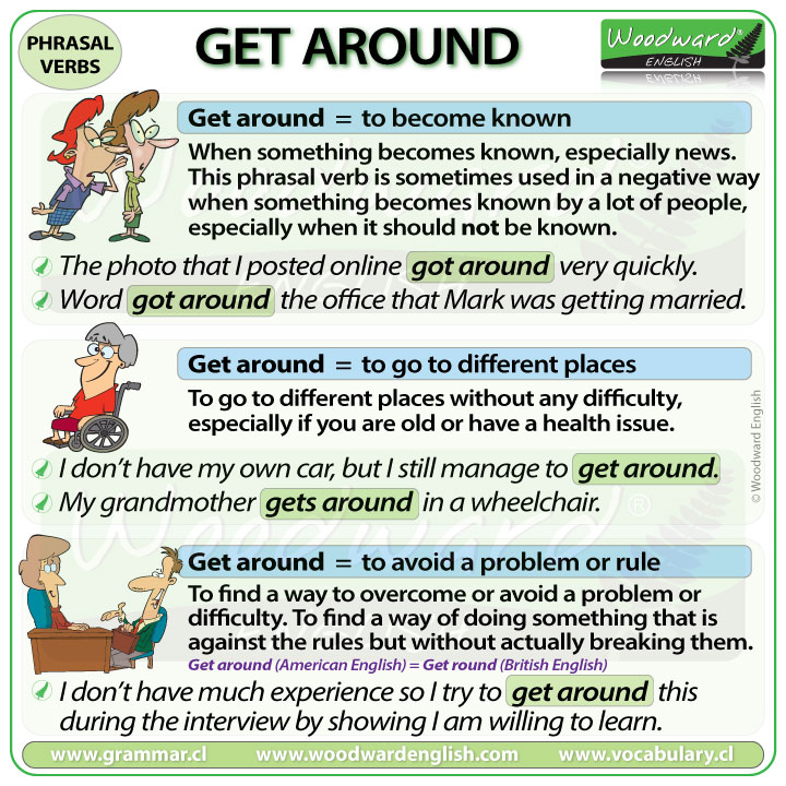 GET AROUND Phrasal Verb Meanings And Examples Woodward English