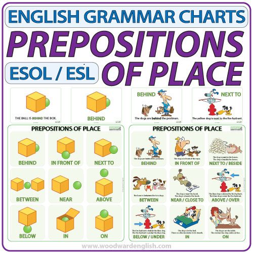 Prepositions Of Place ESL Charts Flash Cards Woodward English