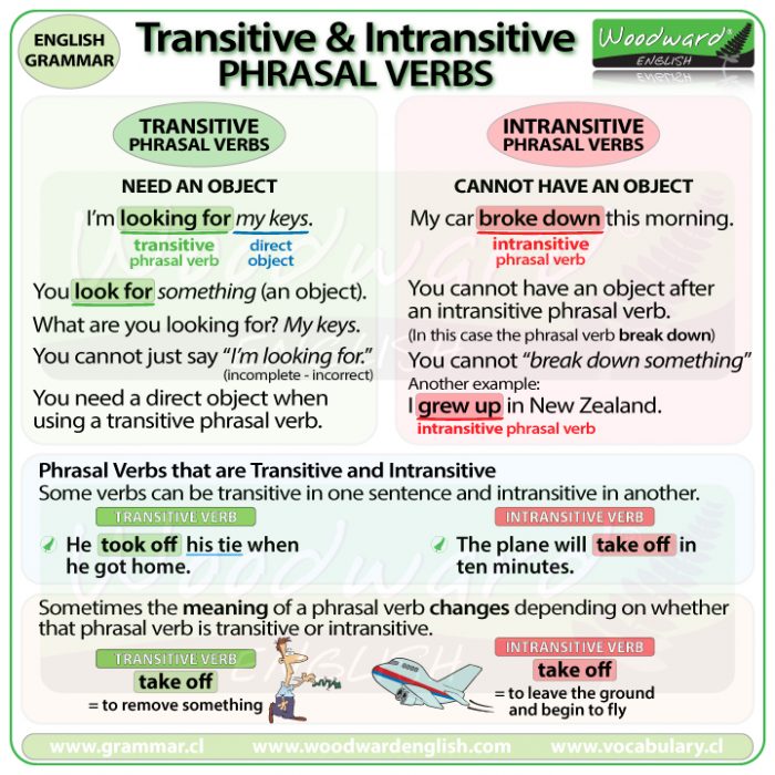 Transitive And Intransitive Phrasal Verbs Woodward English