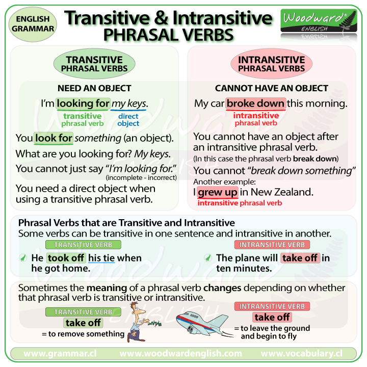 Transitive And Intransitive Phrasal Verbs Woodward English