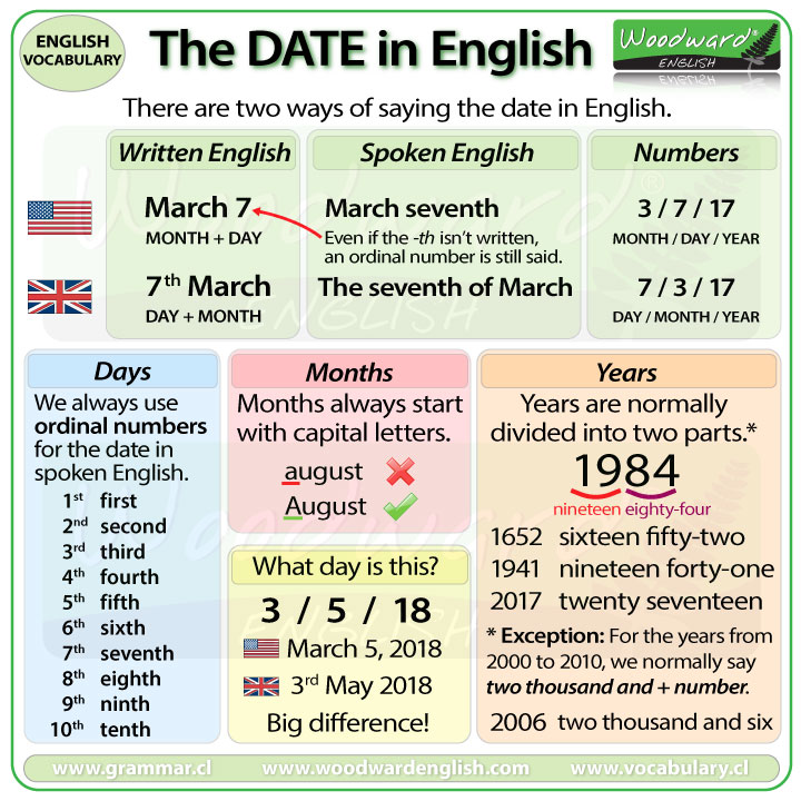 How to say the DATE in English  Woodward English 