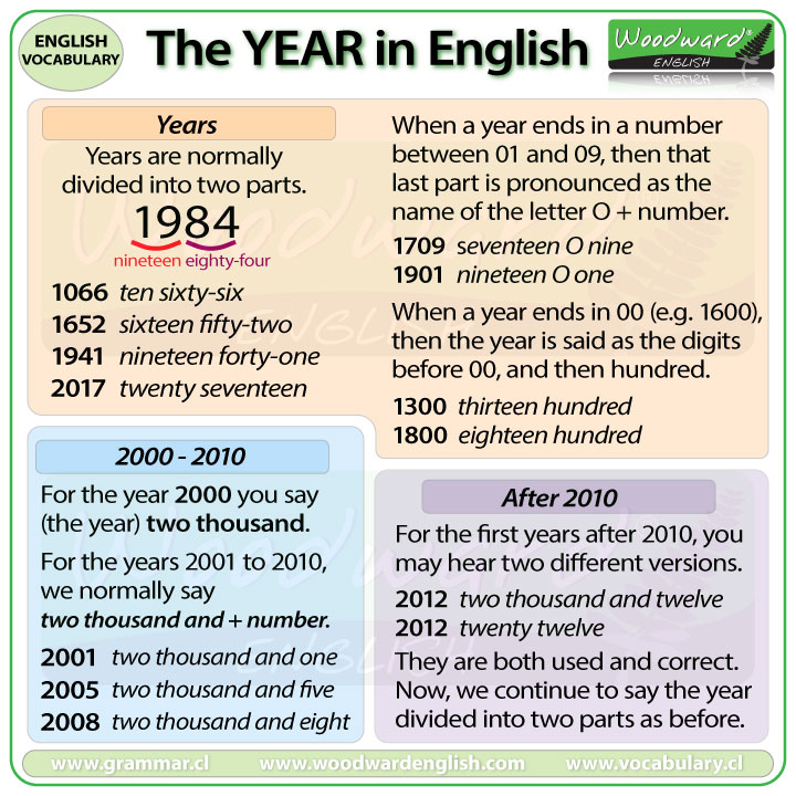 How To Say The Year In English Woodward English