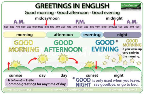 good-morning-good-afternoon-good-evening-good-night-woodward-english