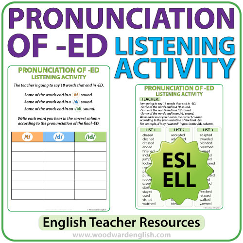 The Pronunciation of Regular Verbs in the Past Exercise Worksheet