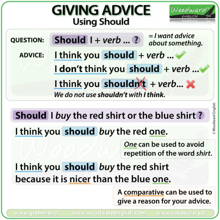 Giving Advice Using Should Woodward English