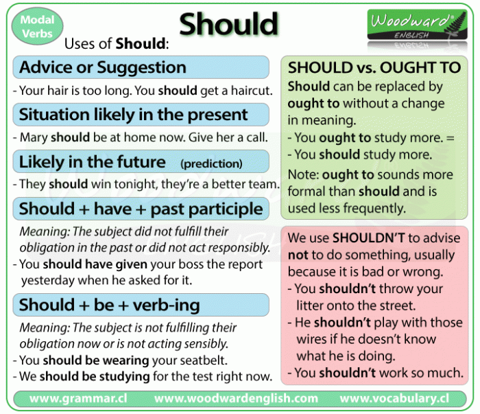 Should English Modal Verb Uses Of Should With Example Sentences 