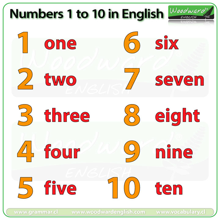 numbers-1-10-in-english-woodward-english