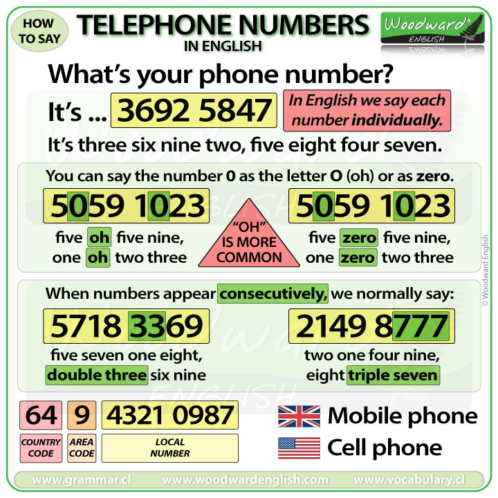 Telephone Numbers in English Woodward English