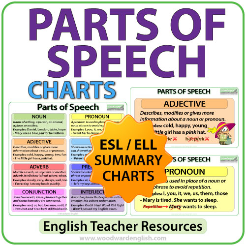 parts-of-speech-esl-charts-woodward-english