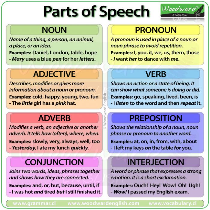 the word speech is derived from