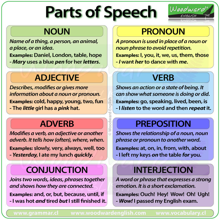 different words related to speech
