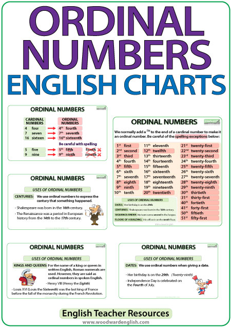 Learn English with Woodward English on X: ORDINAL NUMBERS in