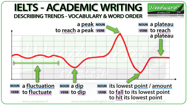 trend word graph