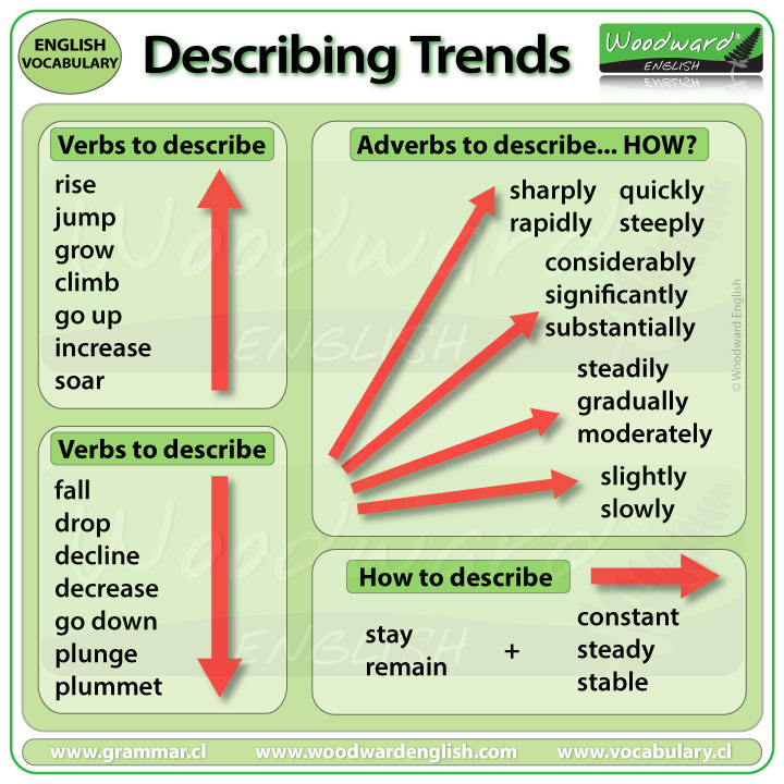 trend word graph