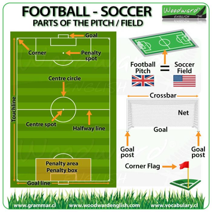 football-soccer-english-vocabulary-and-resources-woodward-english