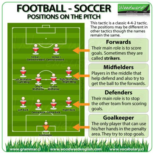 soccer positions by number