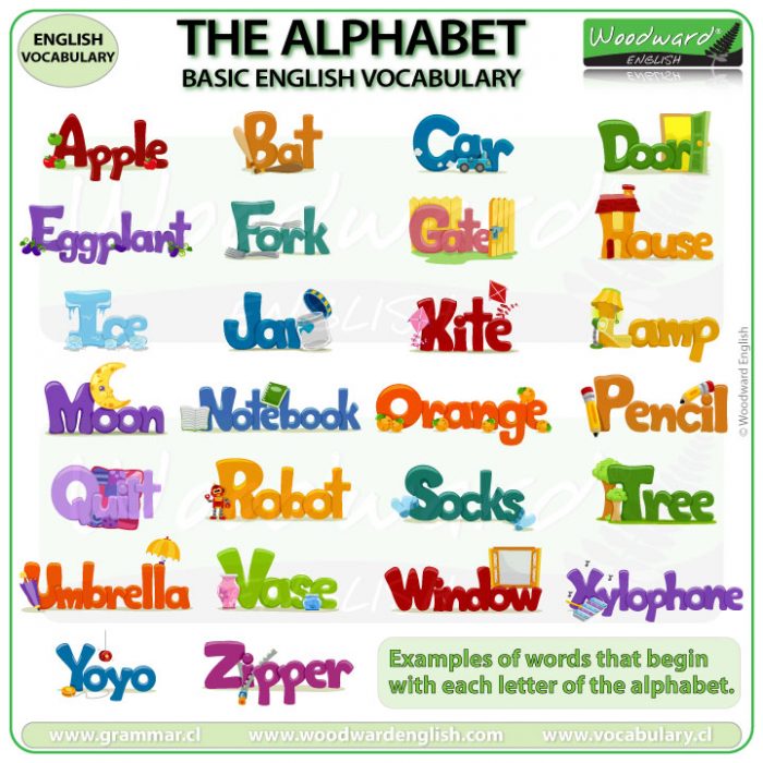 Examples of a word for each letter of the alphabet - English Vocabulary