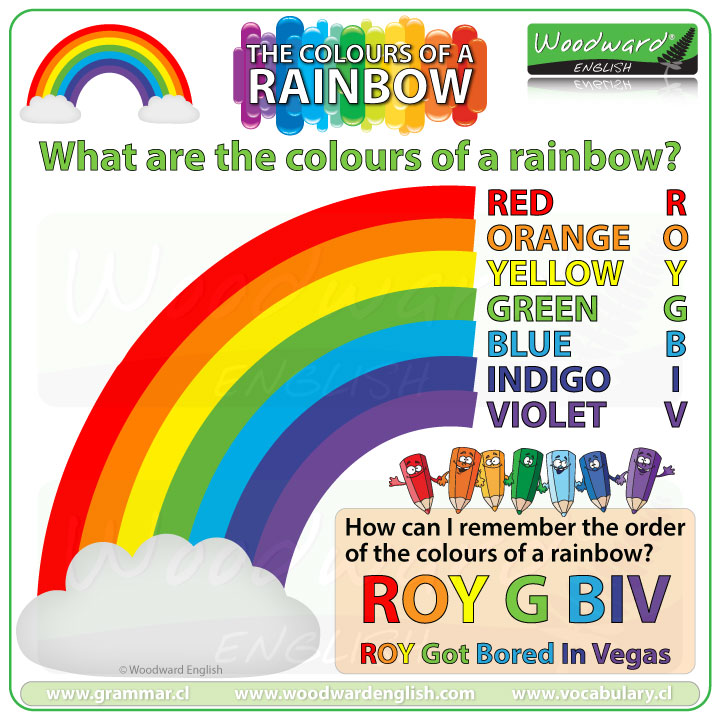 The Colours Of The Rainbow Woodward English