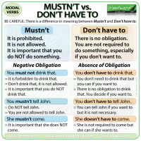 Mustn’t vs. Don’t Have To | Woodward English