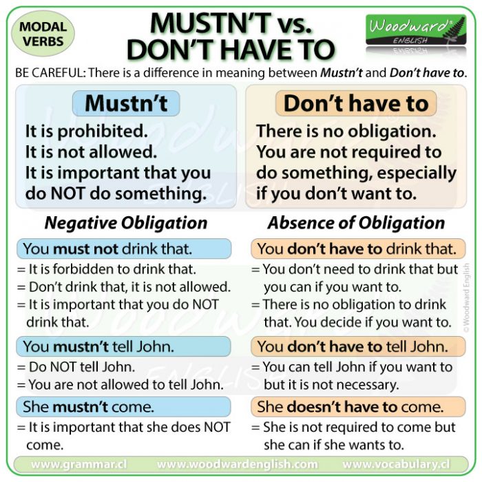 Mustn t Vs Don t Have To Woodward English