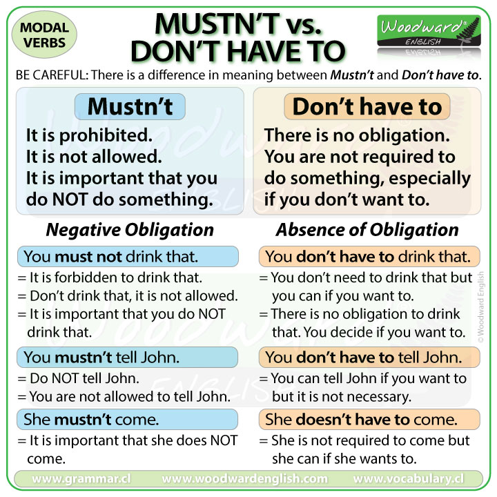 Mustn T Vs Don T Have To Woodward English