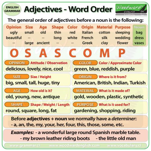 Word Order Of Adjectives Before A Noun Woodward English