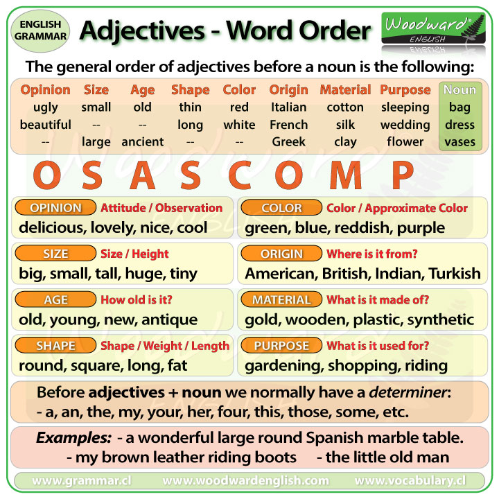 Adjectives Word Order Woodward English