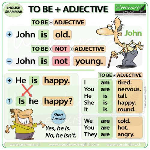 to-be-adjective-woodward-english