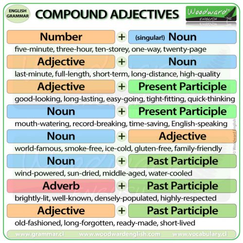 Compound Adjectives In English Woodward English